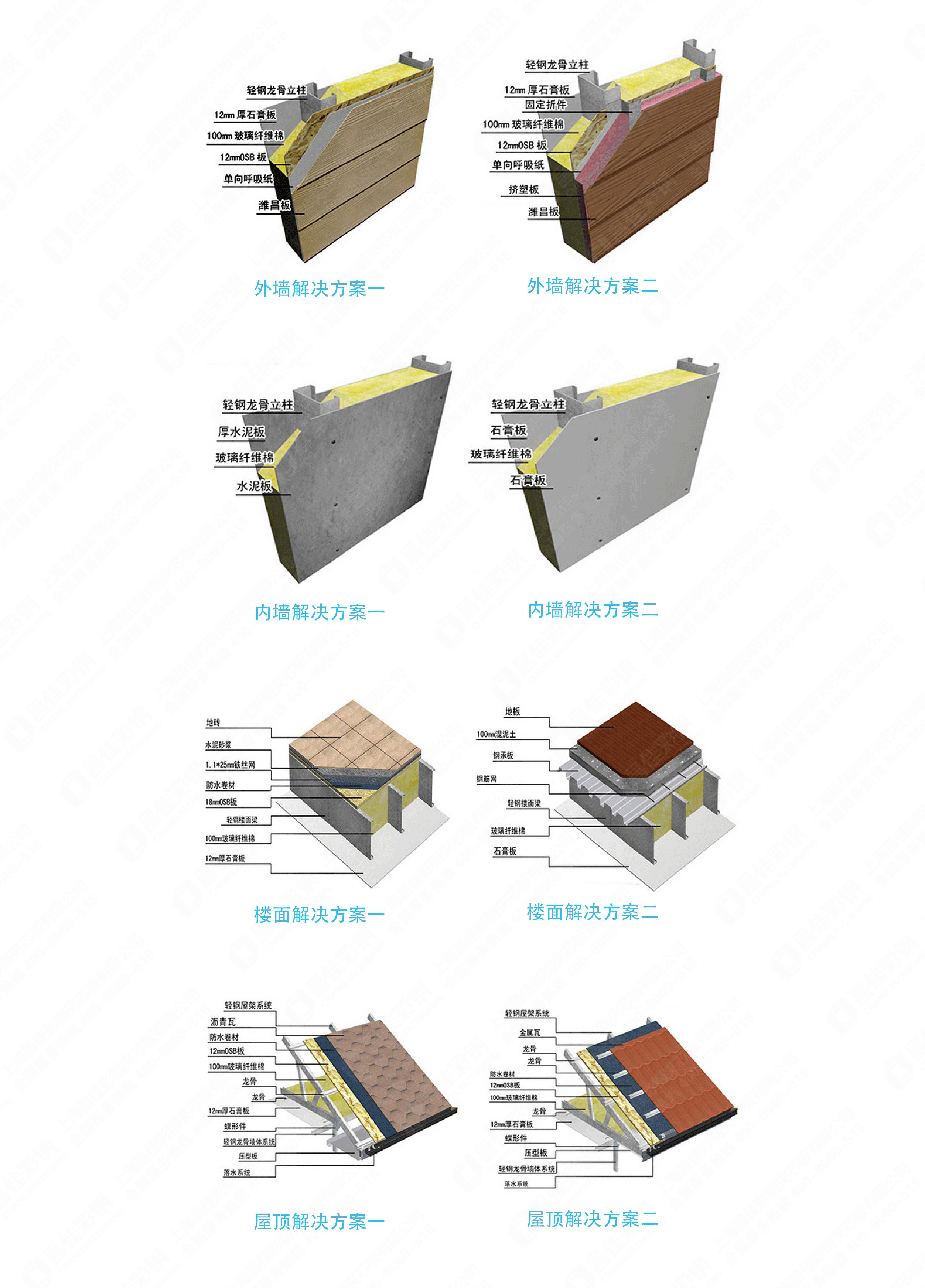 整個(gè)文字排版參照這個(gè)-03.png