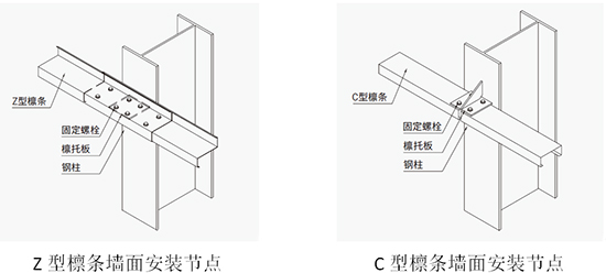 C型鋼